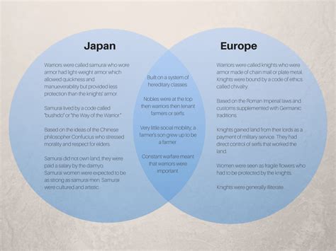 The Difference between Asian and European .